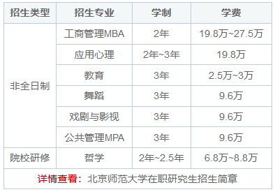 北京师范大学在职研究生学制学费一览