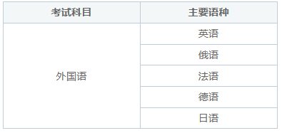 同等学力申硕考试要考数学吗？