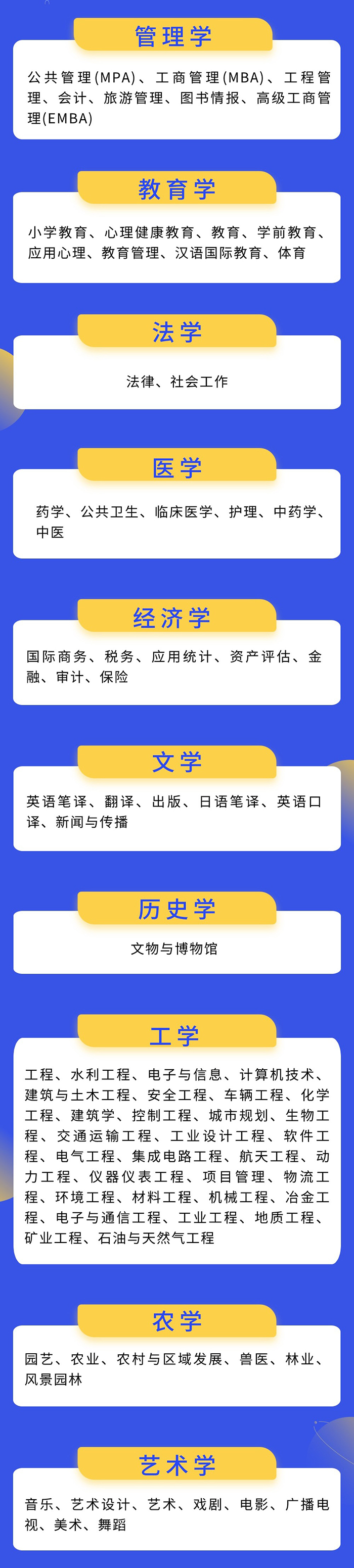 非全日制研究生招生專業(yè)