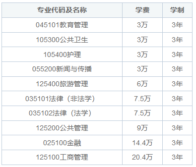 苏州大学在职研究生学费高吗？