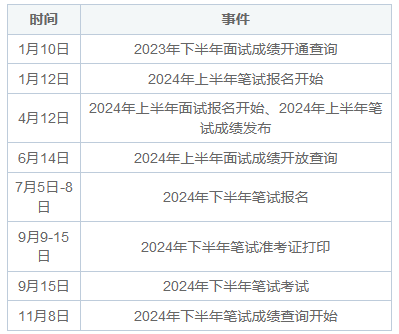 中央音乐学院在职研究生能考教师资格证吗？