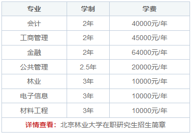 北京林业大学在职研究生能上网课吗？