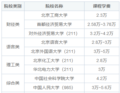 北京市同等学力申硕政策解读