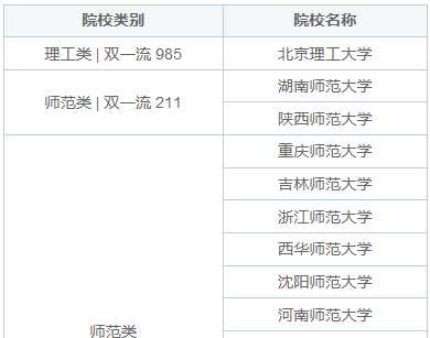 超全解析！心理健康教育在職研究生報(bào)考須知