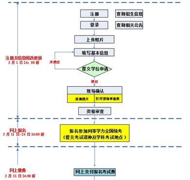 2024年同等学力申硕考试结束了吗？