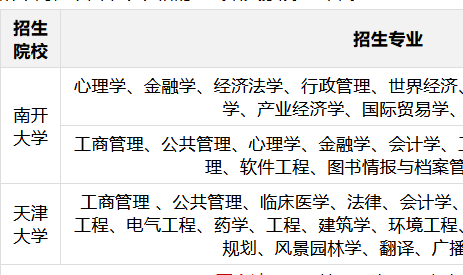 天津地区在职研究生的985招生院校有哪些？