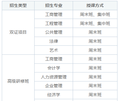 上海交通大学在职研究生可以上网课吗？