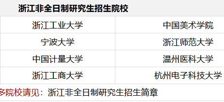 浙江非全日制研究生招生简章