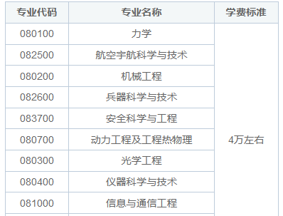 北京理工大学在职研究生学费高吗？