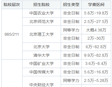 北京地区读在职研究生学费高吗？