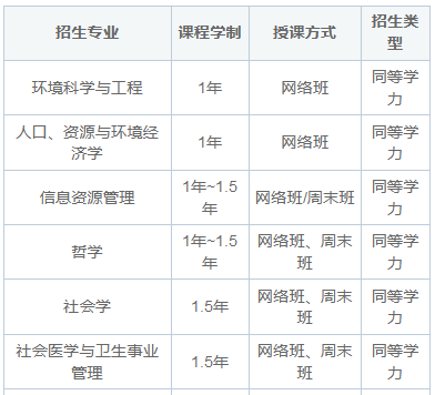 中国人民大学在职研究生需要读几年？