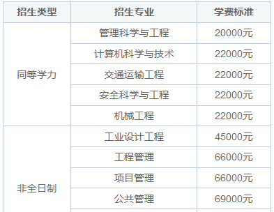 西南交通大学在职研究生学费高吗？