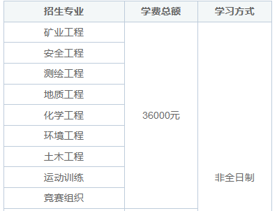 中国矿业大学(北京)在职研究生能提前毕业吗？