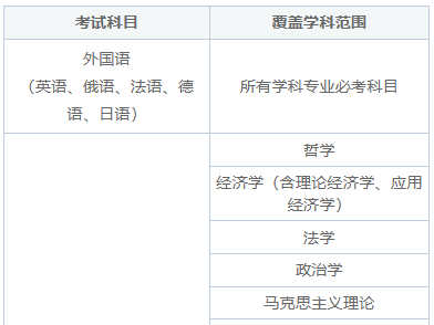 在职研究生考试内容跟全日制研究生一样吗？