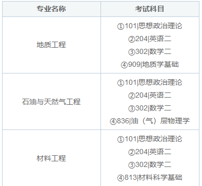 中国地质大学(武汉)在职研究生入学需要考试吗？