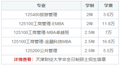 天津財(cái)經(jīng)大學(xué)在職研究生招生形式有哪些？