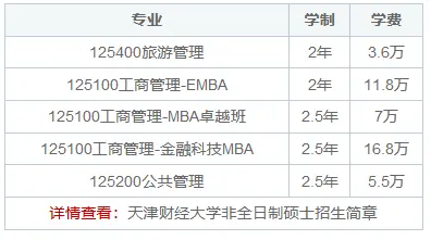 天津财经大学在职研究生招生形式有哪些？
