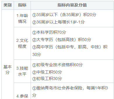 山东省非全日制研究生积分落户政策