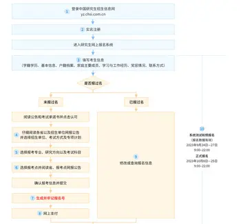 同济大学在职研究生报考有年龄限制吗？
