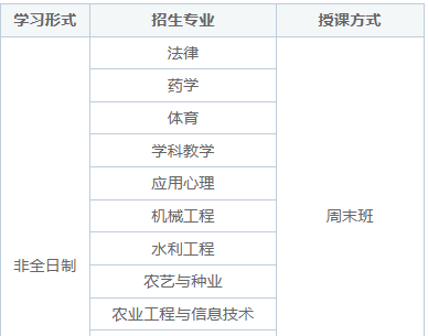 石河子大学在职研究生需要到校上课吗？