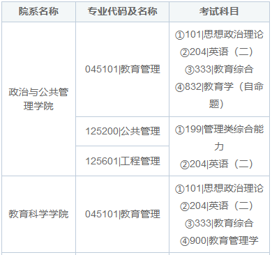 华南师范大学在职研究生要考英语吗？