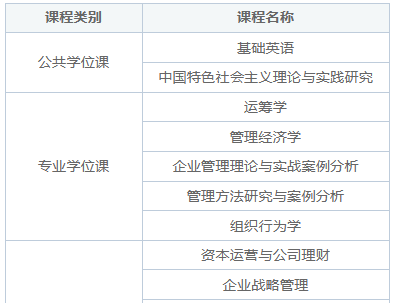 暨南大学在职研究生线上线下上课内容一样吗？