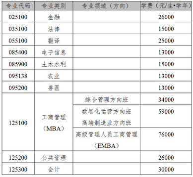 广西大学在职研究生要读几年？