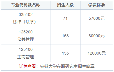 安徽大学在职研究生能上网课吗？