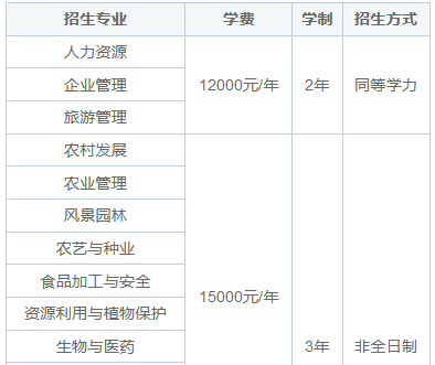 四川农业大学在职研究生学费低于两万的专业有哪些？