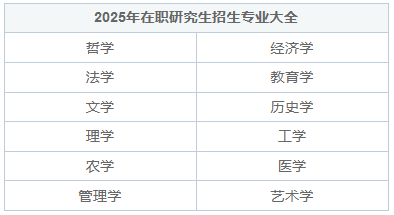 2025年在职考研招生专业一览表