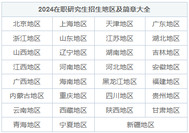 2025在职研究生招生地区有哪些？