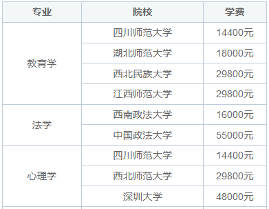 2025在职研究生报考条件有哪些？