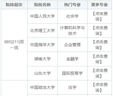 2025年在职研究生招生院校及专业