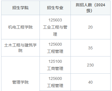 武汉理工大学在职研究生能考英语四六级吗？