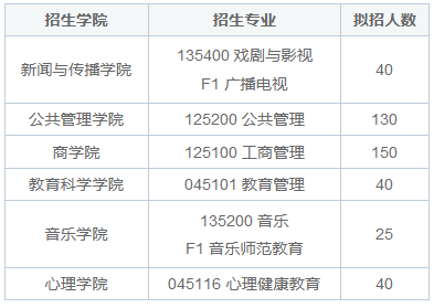 南京師范大學在職研究生入學要求跟全日制研究生一樣嗎？