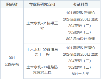 長安大學在職研究生英語四六級沒過能報嗎？