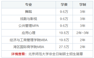 北京师范大学在职研究生毕业发什么证书？