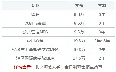 北京师范大学在职研究生毕业发什么证书？
