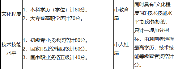 江苏省非全日制研究生积分落户政策