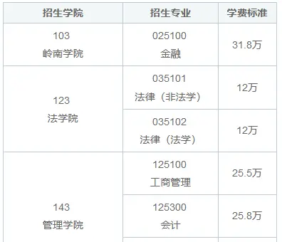 中山大学在职研究生学费是多少？