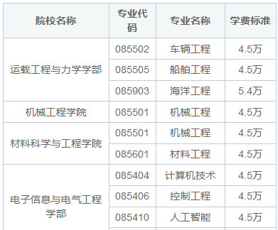 大连理工大学在职研究生需要读几年？