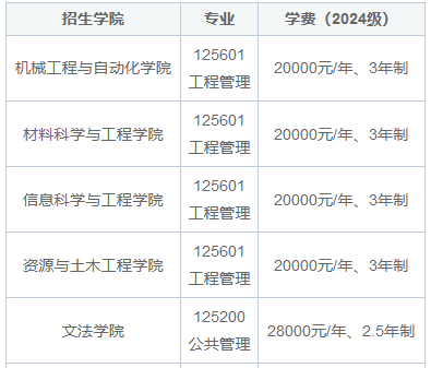 东北大学在职研究生招生专业有哪些？