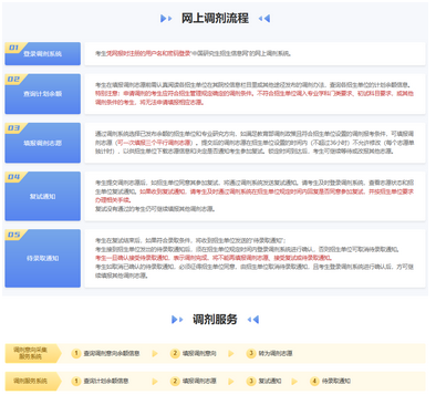 非全日制研究生调剂时间是几号？