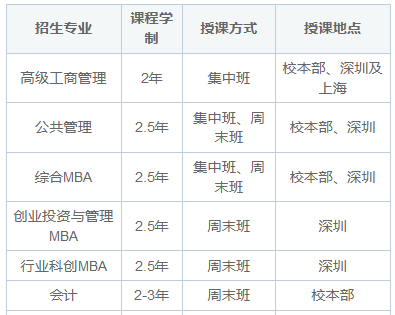 哈尔滨工业大学在职研究生可以线上上课吗？