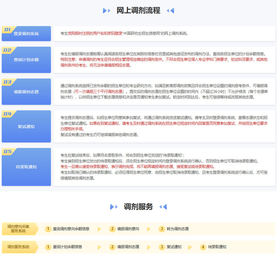 非全日制研究生網上調劑流程