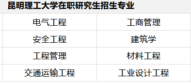 昆明理工大學在職研究生什么時候開始報名？