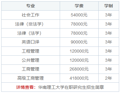 在读华南理工大学在职研究生能上网课吗？