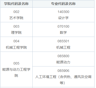 東北電力大學在職研究生熱門專業有哪些？