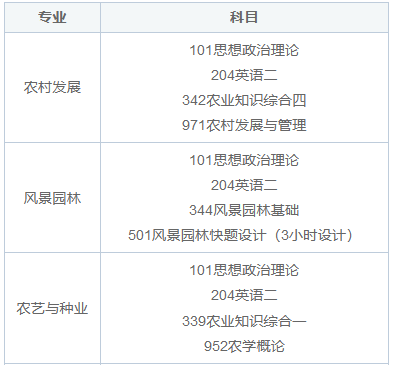 西北农林科技大学在职研究生需要统考吗？