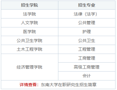 东南大学在职研究生毕业有学位证吗？